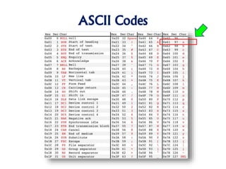 Intro To C++ - Class 13 - Char, Switch, Break, Continue, Logical ...