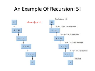 Intro To C++ - Class #20: Functions, Recursion | PPTX