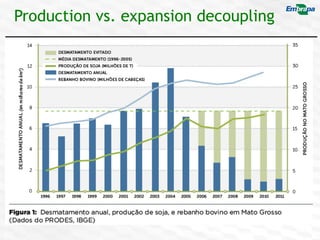COP 22 Side Event: Improving MRV for agricultural emission reductions in the livestock sector: A perspective from Brazil