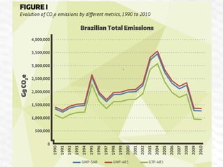 COP 22 Side Event: Improving MRV for agricultural emission reductions in the livestock sector: A perspective from Brazil