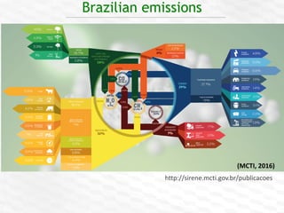 COP 22 Side Event: Improving MRV for agricultural emission reductions in the livestock sector: A perspective from Brazil