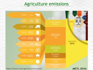 COP 22 Side Event: Improving MRV for agricultural emission reductions in the livestock sector: A perspective from Brazil