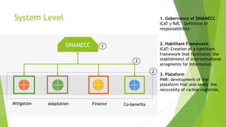 COP 22 side event: The experience of Costa Rica related to MRV and the livestock sector