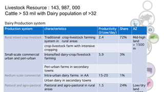 COP 22 Side Event: Improving MRV for agricultural emission reductions in the livestock sector: Ethiopian dairy sector