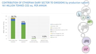 COP 22 Side Event: Improving MRV for agricultural emission reductions in the livestock sector: Ethiopian dairy sector