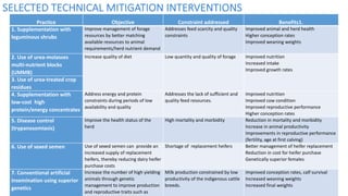 COP 22 Side Event: Improving MRV for agricultural emission reductions in the livestock sector: Ethiopian dairy sector