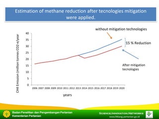 COP 22 Side Event: Indonesia's Approach in Improving its Livestock Emissions Inventory