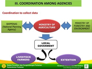 COP 22 Side Event: Indonesia's Approach in Improving its Livestock Emissions Inventory