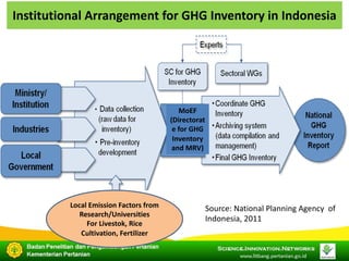 COP 22 Side Event: Indonesia's Approach in Improving its Livestock Emissions Inventory
