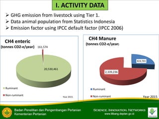 COP 22 Side Event: Indonesia's Approach in Improving its Livestock Emissions Inventory