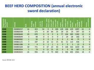 COP 22 side event: Low-carbon development of the beef cattle sector in Uruguay