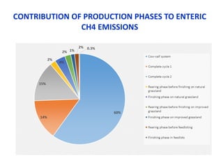 COP 22 side event: Low-carbon development of the beef cattle sector in Uruguay
