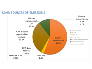 COP 22 side event: Low-carbon development of the beef cattle sector in Uruguay