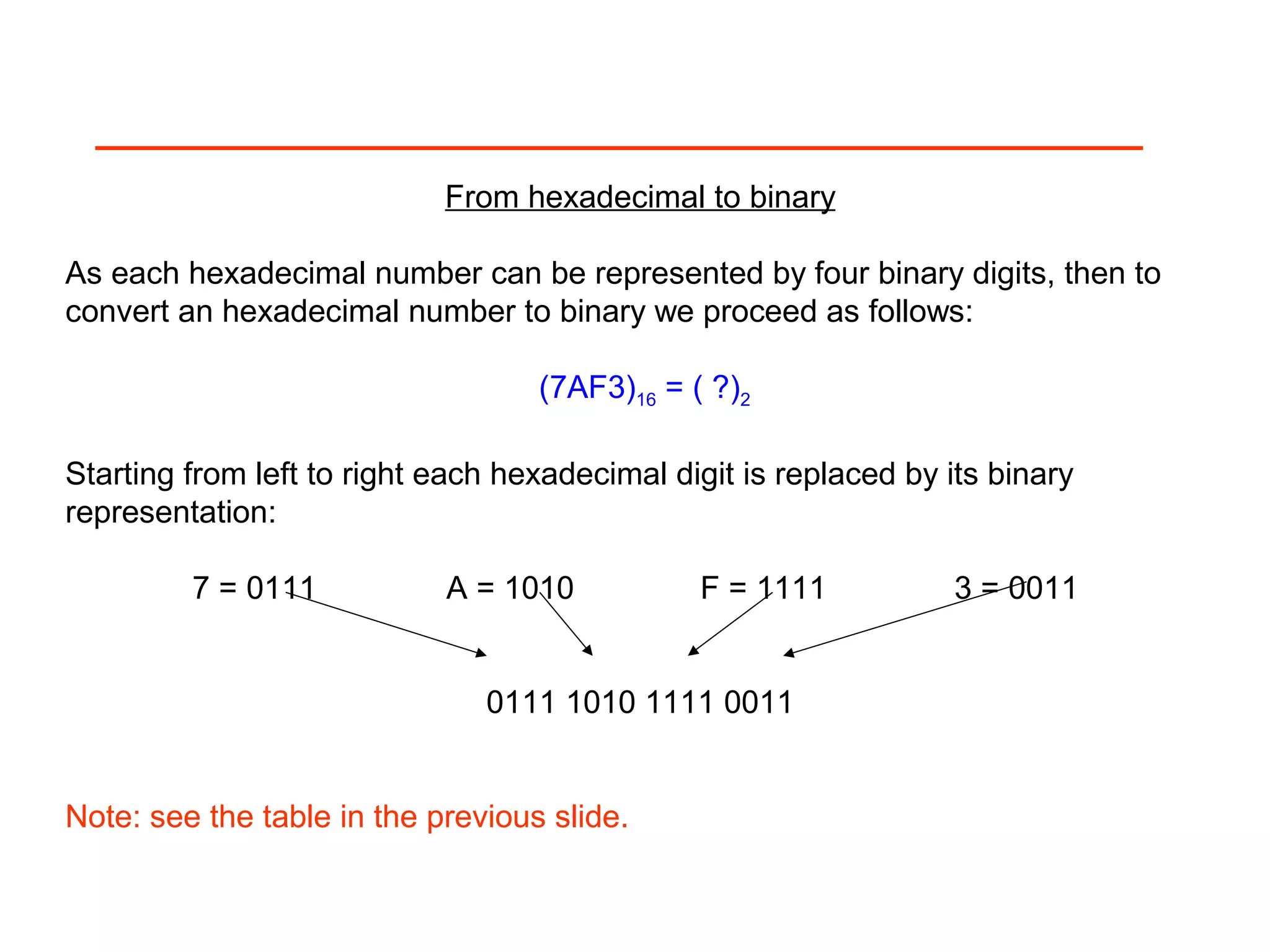 From hexadecimal to binary
As each hexadecimal number can be represented by four binary digits, then to
convert an hexadecimal number to binary we proceed as follows:
(7AF3)16 = ( ?)2
Starting from left to right each hexadecimal digit is replaced by its binary
representation:
7 = 0111 A = 1010 F = 1111 3 = 0011
0111 1010 1111 0011
Note: see the table in the previous slide.
 