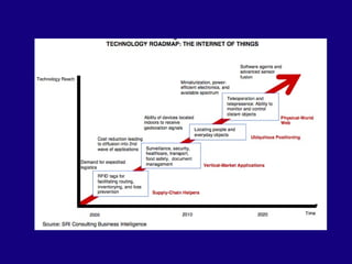 Web 2.0 tools gebaseerd op lokatie Check in / Check out 