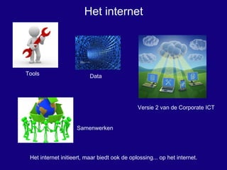 2005 2006 Juni 2008 November 2008 Richtinggevende documenten Nederlandse Politie 