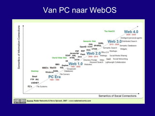 Digitale revolutie Breedband Internet Wet van Moore Mobiel Internet 