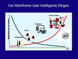 Van Web 1.0 naar Web 4.0 