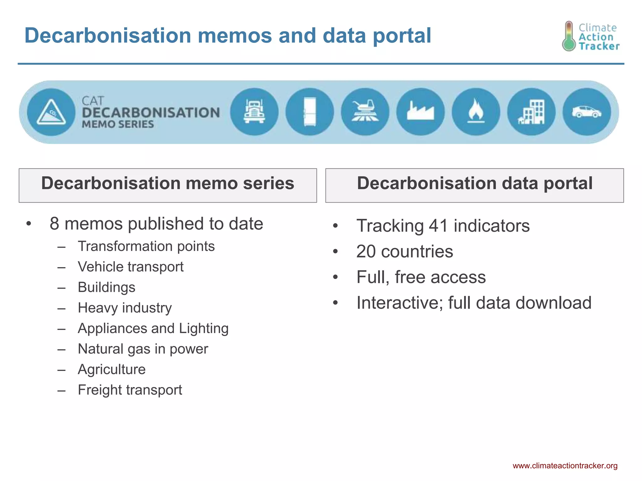 Decarbonisation memos and data portal
• Tracking 41 indicators
• 20 countries
• Full, free access
• Interactive; full data download
• 8 memos published to date
– Transformation points
– Vehicle transport
– Buildings
– Heavy industry
– Appliances and Lighting
– Natural gas in power
– Agriculture
– Freight transport
www.climateactiontracker.org
Decarbonisation memo series Decarbonisation data portal
 