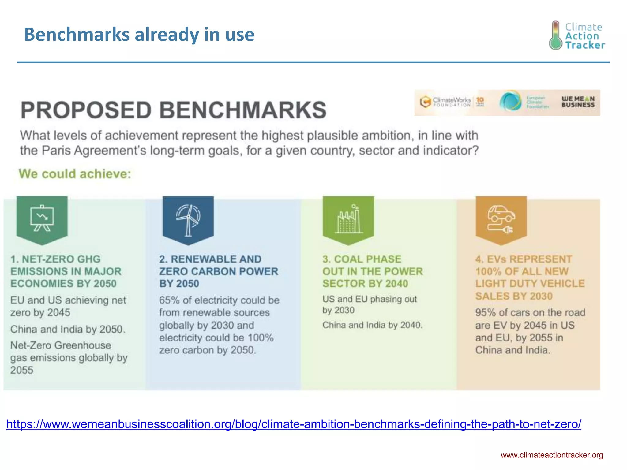 Benchmarks already in use
www.climateactiontracker.org
https://www.wemeanbusinesscoalition.org/blog/climate-ambition-benchmarks-defining-the-path-to-net-zero/
 