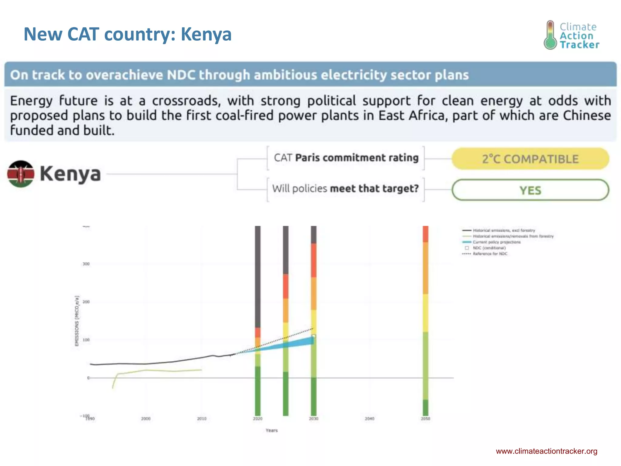 New CAT country: Kenya
www.climateactiontracker.org
 
