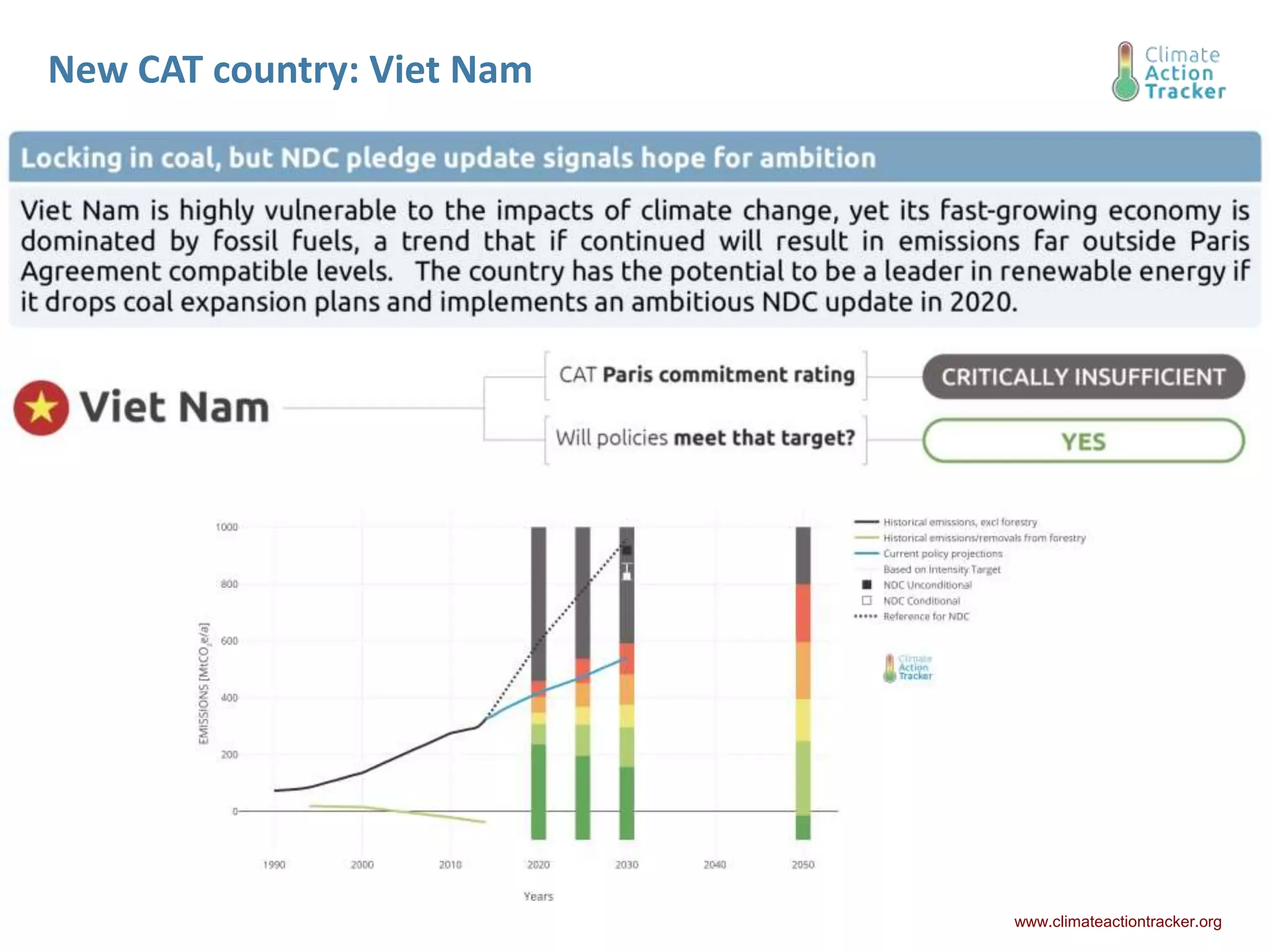 New CAT country: Viet Nam
www.climateactiontracker.org
 