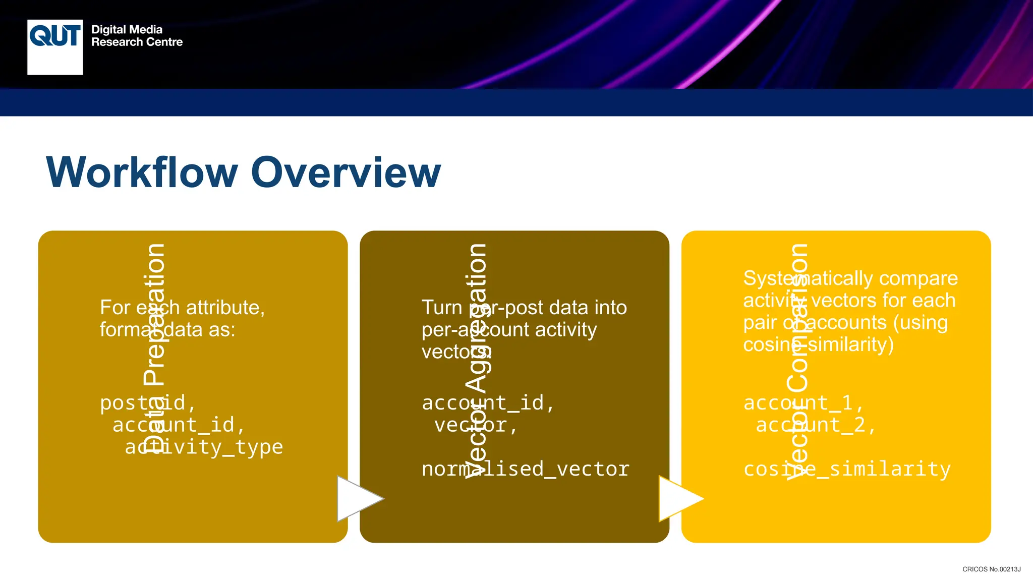Slide 14