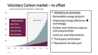 Voluntary Carbon market – to offset
✓ Voluntary to announce
- Renewable energy projects
- Improving energy efficiency ➔
technology
- Carbon and methane capture
and sequestration
- Land use and reforestation
✓ Third party verification
✓ Reputation do take part
Nov-21 11
 