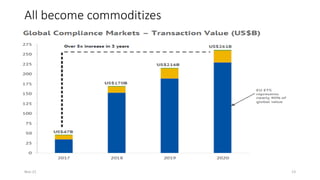 All become commoditizes
Nov-21 13
 