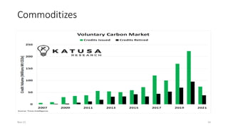 Commoditizes
Nov-21 14
 