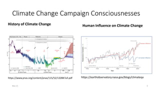 Climate Change Campaign Consciousnesses
History of Climate Change Human Influence on Climate Change
https://www.pnas.org/content/pnas/115/52/13288.full.pdf https://earthobservatory.nasa.gov/blogs/climateqa
Nov-21 3
 