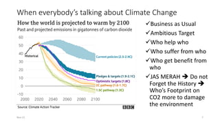When everybody’s talking about Climate Change
✓Business as Usual
✓Ambitious Target
✓Who help who
✓Who suffer from who
✓Who get benefit from
who
✓JAS MERAH ➔ Do not
Forget the History ➔
Who’s Footprint on
CO2 more to damage
the environment
Nov-21 7
 