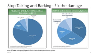 Stop Talking and Barking : Fix the damage
https://www.epa.gov/ghgemissions/overview-greenhouse-gases
Nov-21 9
 