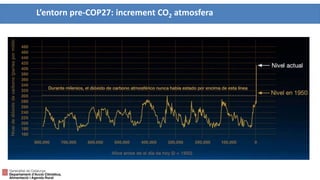 L’entorn pre-COP27: increment CO2 atmosfera
 