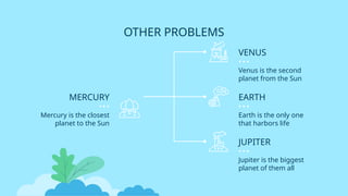 VENUS
Venus is the second
planet from the Sun
MERCURY
Mercury is the closest
planet to the Sun
EARTH
Earth is the only one
that harbors life
JUPITER
OTHER PROBLEMS
Jupiter is the biggest
planet of them all
 