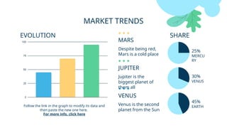 MARKET TRENDS
EVOLUTION SHARE
MARS
Despite being red,
Mars is a cold place
VENUS
Venus is the second
planet from the Sun
30%
VENUS
25%
MERCU
RY
45%
EARTH
JUPITER
Jupiter is the
biggest planet of
them all
Follow the link in the graph to modify its data and
then paste the new one here.
For more info, click here
 