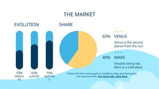 THE MARKET
EVOLUTION SHARE
75%
NEPTUN
E
65%
JUPITER
50%
MERCU
RY
MARS
Despite being red,
Mars is a cold place
VENUS
Venus is the second
planet from the Sun
40%
60%
Follow the link in the graph to modify its data and then paste
the new one here. For more info, click here
 