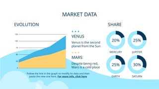MARKET DATA
EVOLUTION SHARE
MARS
Despite being red,
Mars is a cold place
VENUS
Venus is the second
planet from the Sun
Follow the link in the graph to modify its data and then
paste the new one here. For more info, click here
20% 25%
25% 30%
JUPITER
MERCURY
SATURN
EARTH
 