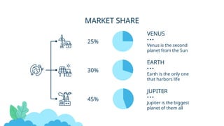 MARKET SHARE
25%
30%
45%
JUPITER
Jupiter is the biggest
planet of them all
EARTH
Earth is the only one
that harbors life
Venus is the second
planet from the Sun
VENUS
 