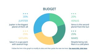 SATURN
Saturn is a gas giant
with several rings
25%
BUDGET
Jupiter is the biggest
planet of them all
VENUS
Venus is the second
planet from the Sun
20%
JUPITER
30%
MARS
Despite being red,
Mars is a cold place
25%
Follow the link in the graph to modify its data and then paste the new one here. For more info, click here
 