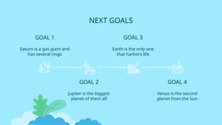 GOAL 2
NEXT GOALS
Jupiter is the biggest
planet of them all
GOAL 4
Venus is the second
planet from the Sun
Saturn is a gas giant and
has several rings
GOAL 1 GOAL 3
Earth is the only one
that harbors life
 