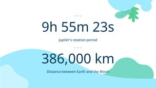 9h 55m 23s
Jupiter's rotation period
386,000 km
Distance between Earth and the Moon
 