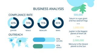 OUTREACH
BUSINESS ANALYSIS
COMPLIANCE RATE
45%
VENUS
55%
SATURN
75% 85%
MARS
MERCURY
500,000
Saturn is a gas giant
and has several rings
60% 70%
VENUS
JUPITER
2,000,000
Mercury is the closest
planet to the Sun
1,000,000
Jupiter is the biggest
planet of them all
 