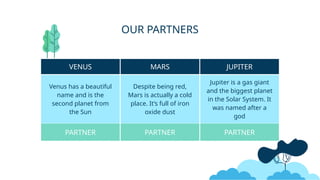 OUR PARTNERS
VENUS MARS JUPITER
Venus has a beautiful
name and is the
second planet from
the Sun
Despite being red,
Mars is actually a cold
place. It’s full of iron
oxide dust
Jupiter is a gas giant
and the biggest planet
in the Solar System. It
was named after a
god
PARTNER PARTNER PARTNER
 