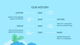 20XX
20XX
20XX
20XX
OUR HISTORY
MARS
Despite being red,
Mars is a cold place
VENUS
Venus is the second
planet from the Sun
JUPITER
Jupiter is the biggest
planet of them all SATURN
Saturn is a gas giant
and has several rings
 