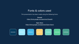 Fonts & colors used
This presentation has been made using the following fonts:
Oswald
(https://fonts.google.com/specimen/Oswald)
Open Sans
(https://fonts.google.com/specimen/Open+Sans)
#043A5B #9FEAFF #40B4E5 #FFD173 #74D8C2 #59D098 #439D8A
 