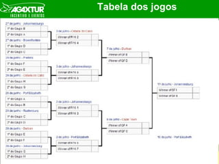 Tabela dos jogos 