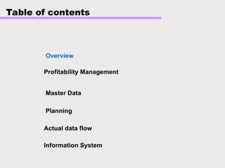 Overview
Profitability Management
Table of contents
Actual data flow
Master Data
Planning
Information System
 