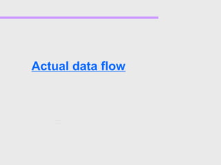 Actual data flow
 