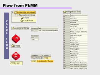 Flow from FI/MM
V
V
A
A
L
L
U
U
F
F
L
L
O
O
W
W
E
CO
CO
PA
PA
FI
FI
 